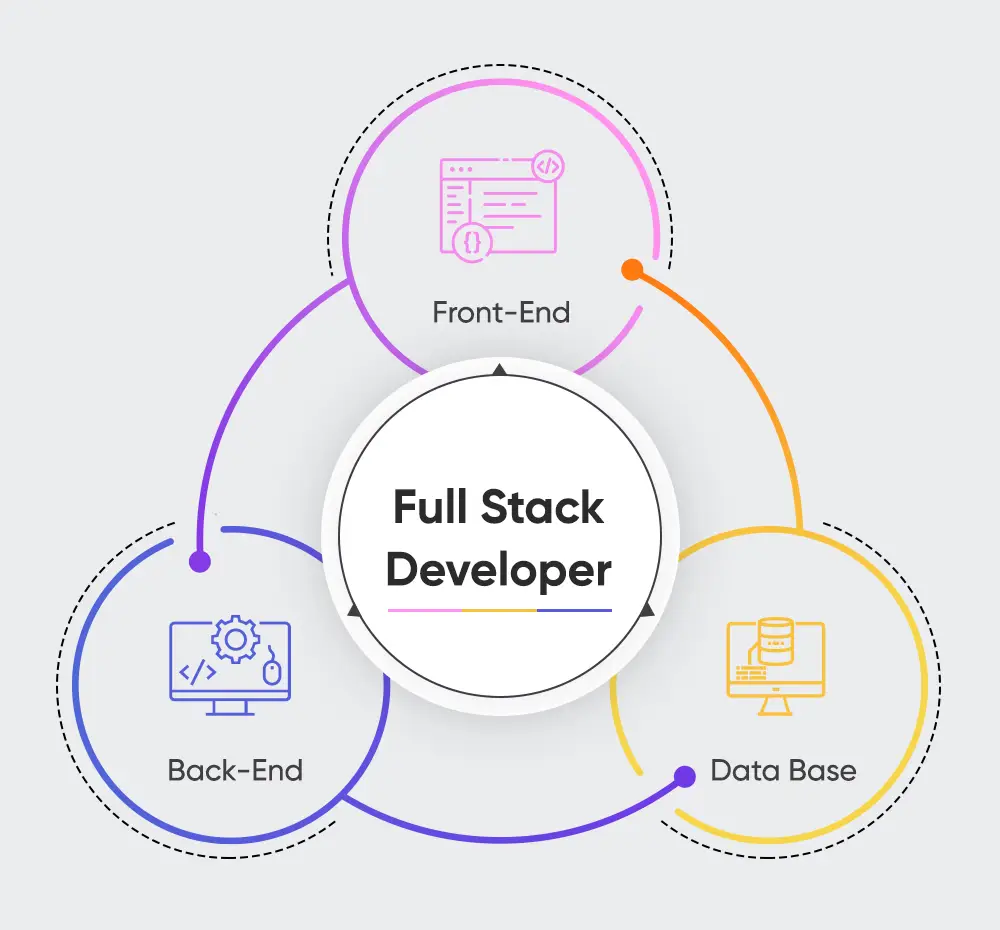 Full-Stack Developer